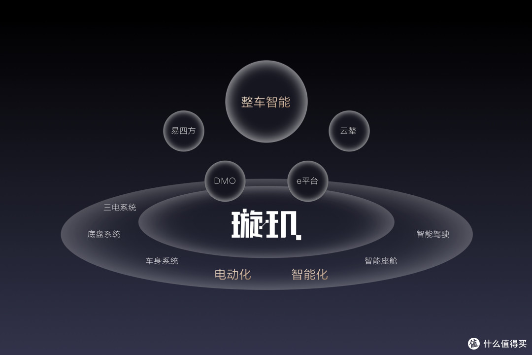 比亚迪靠全栈自研成为产业链“超级供应商”