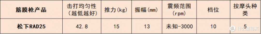 筋膜枪什么牌子的好?10大品牌全网疯抢,按摩效果事半功倍