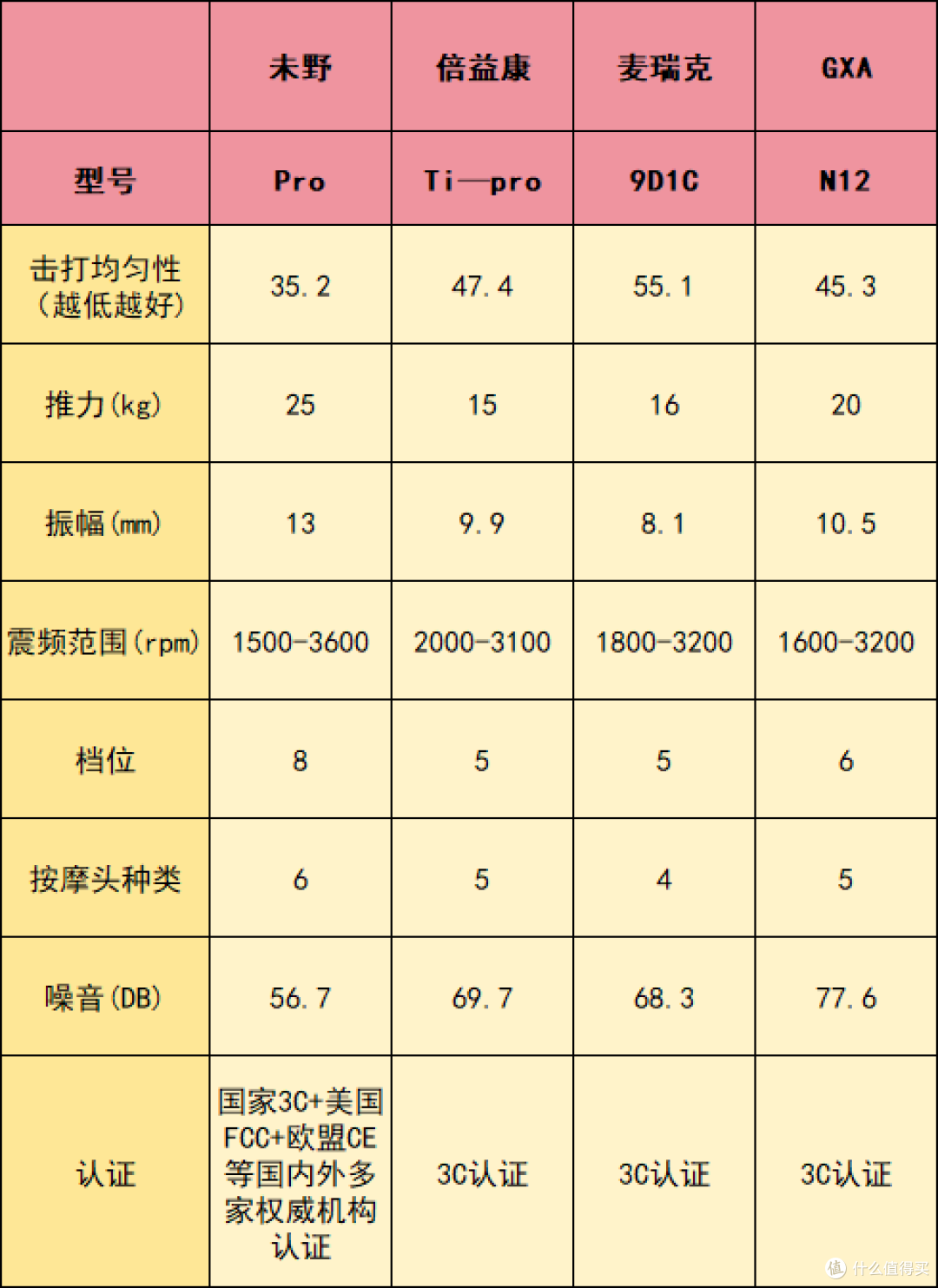 筋膜枪什么牌子的好?10大品牌全网疯抢,按摩效果事半功倍