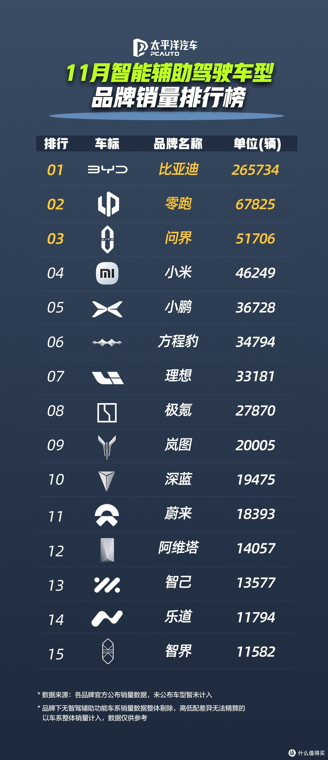 比亚迪天神之眼辅助驾驶车型月销破31万,引领加速普及辅助驾驶