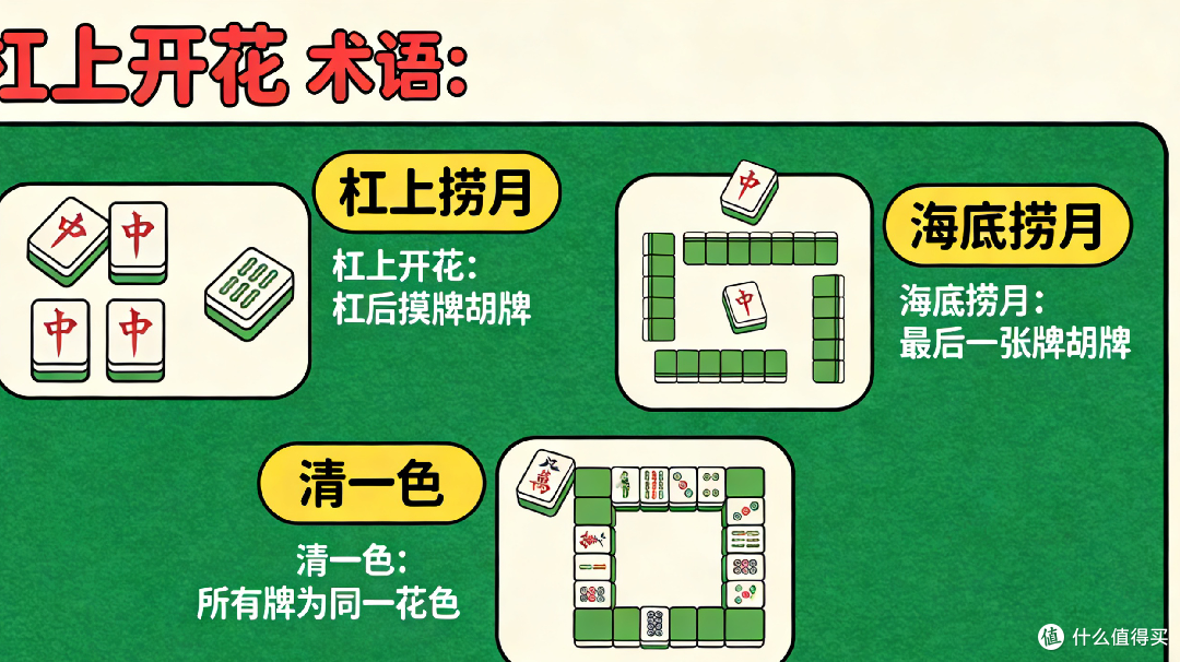 红中麻将:风靡市井的趣味棋牌新宠