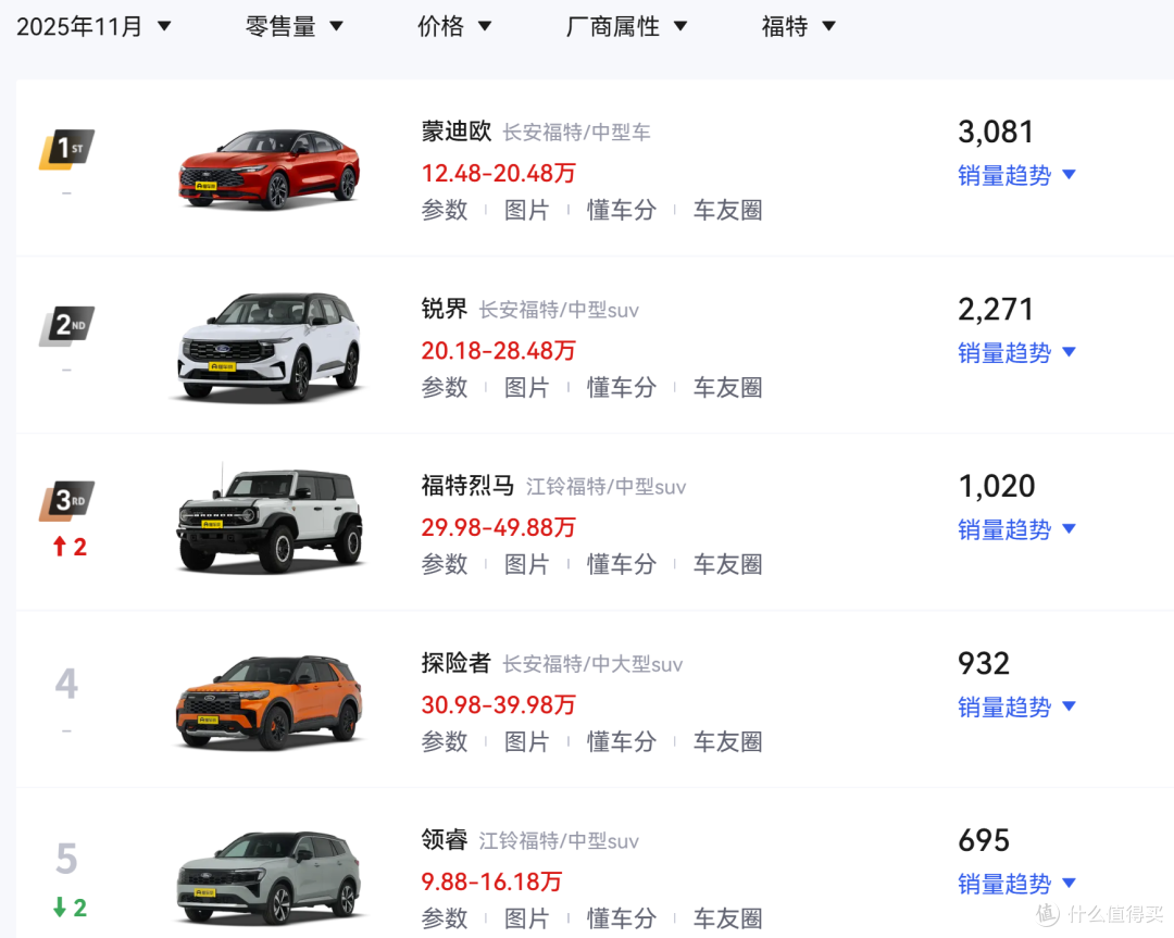 22.98万!福特智趣烈马上市,可选增程、纯电,纯电版105.4度电!
