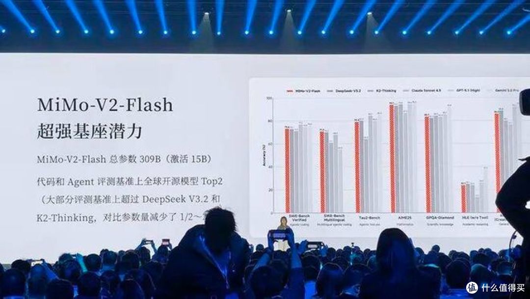  MiMo V2 Flash 