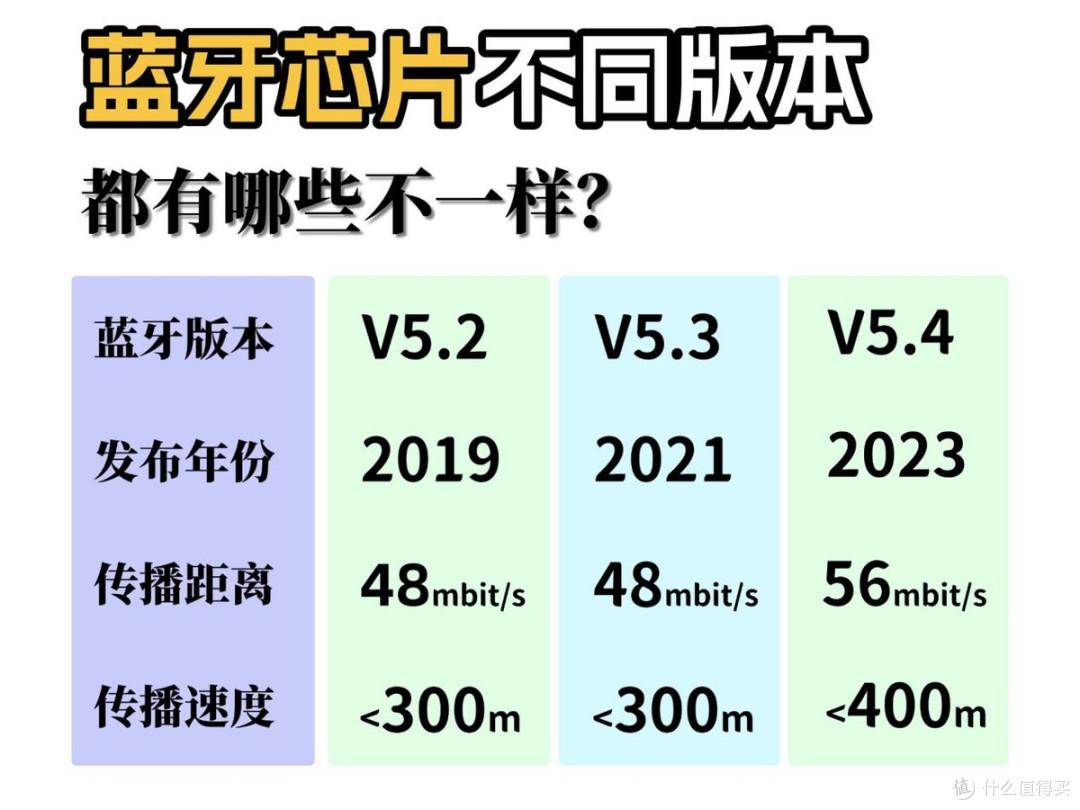 开放式耳机怎么选？有哪些开放式耳机品牌推荐？耳挂式耳机推荐