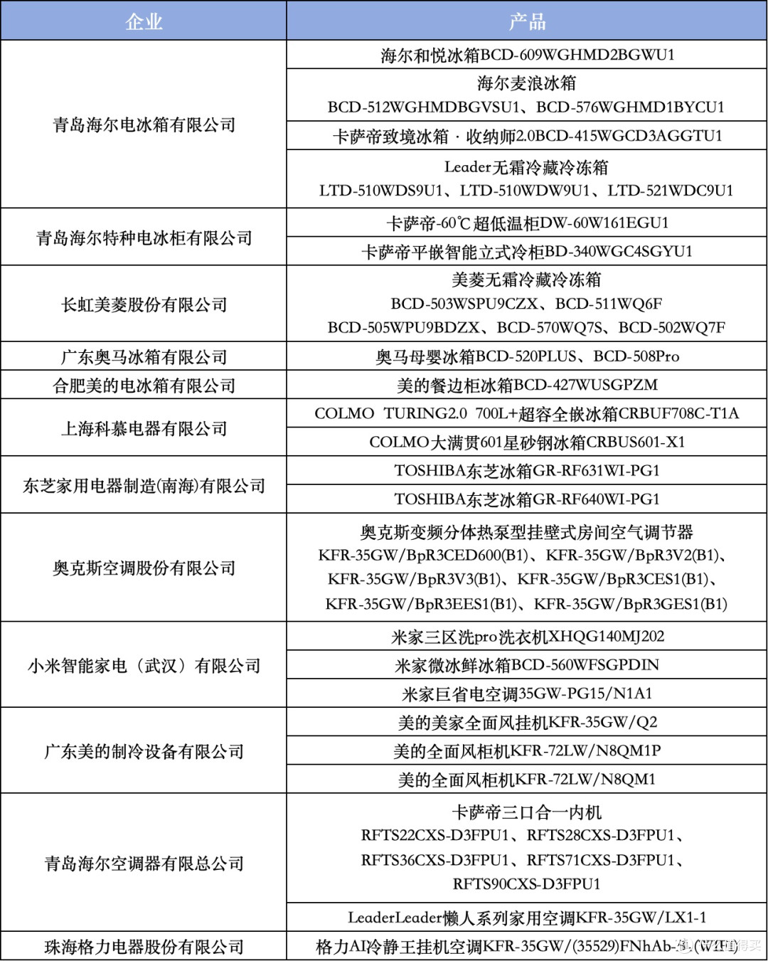 智科技、质生活、致未来 2025家电行业“好产品”在京发布