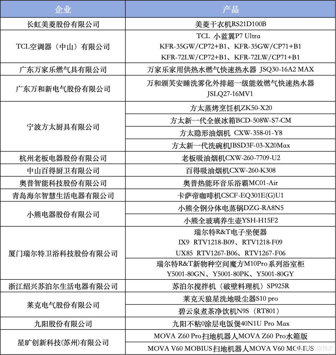 智科技、质生活、致未来 2025家电行业“好产品”在京发布