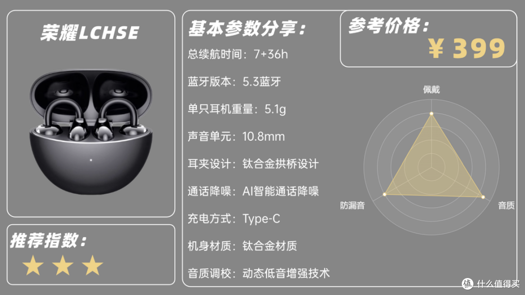 夹耳式蓝牙耳机怎么样？2026年十款最好的夹耳式耳机推荐