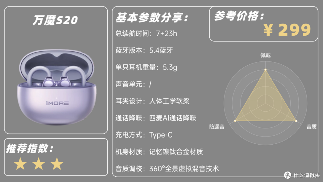 夹耳式蓝牙耳机怎么样？2026年十款最好的夹耳式耳机推荐