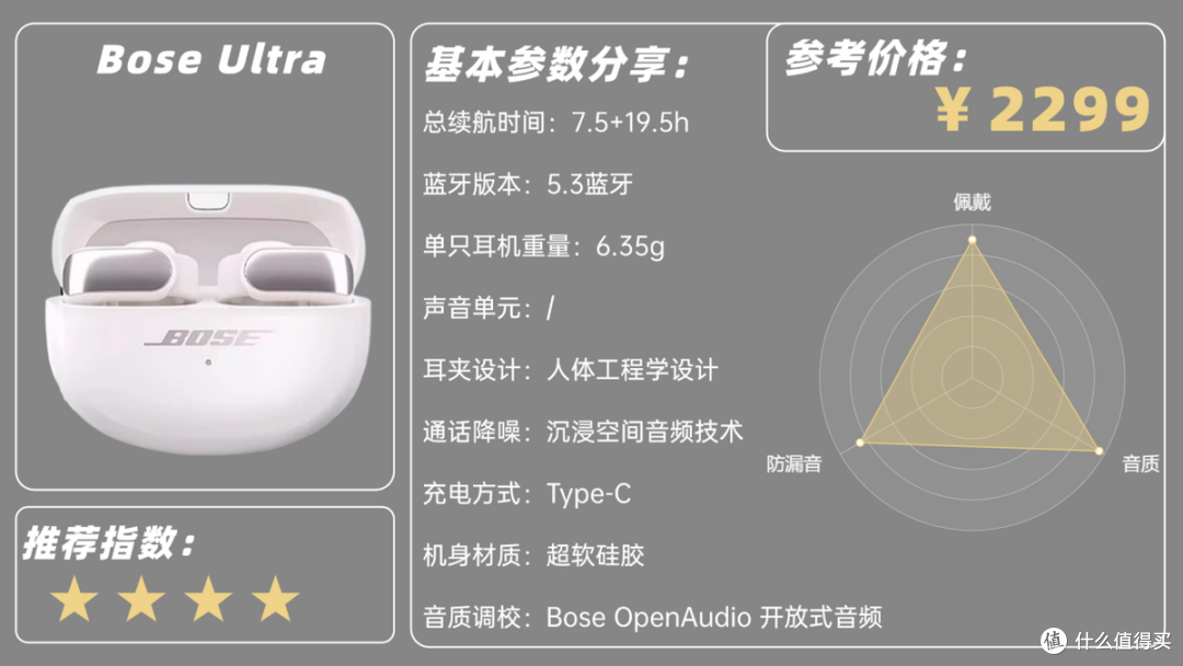 夹耳式蓝牙耳机怎么样？2026年十款最好的夹耳式耳机推荐