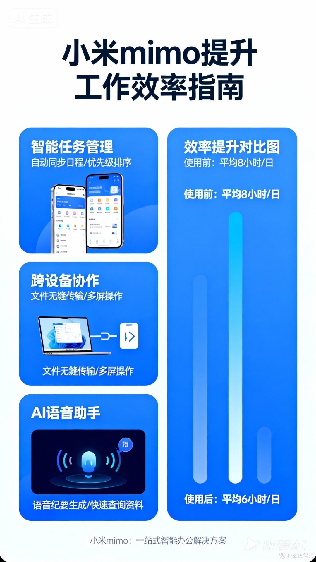 小米mimo模型:创新与应用