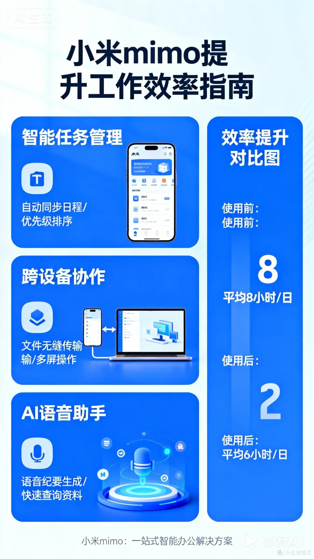 小米mimo模型:创新与应用