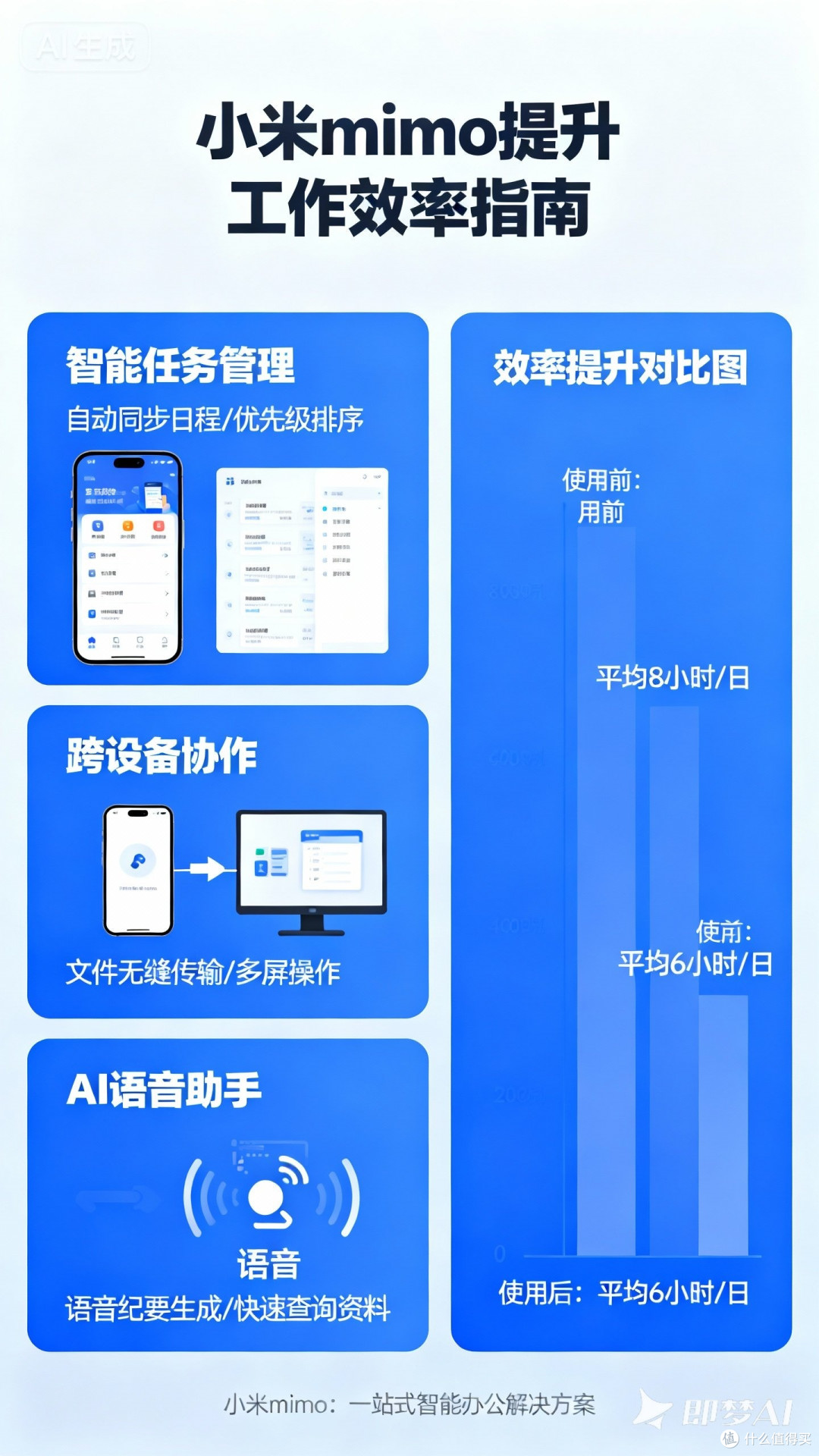 小米mimo模型:创新与应用