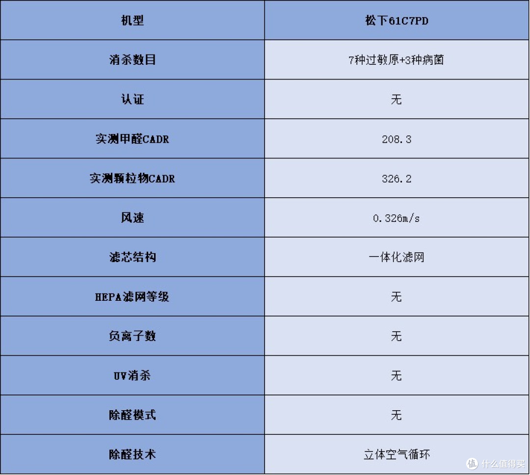 除甲醛的空气净化器哪个牌子好?年度爆热品牌测评结果出炉!