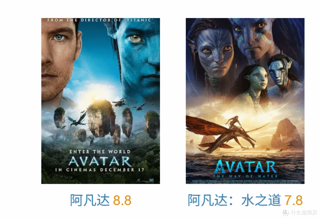 阿凡达3》豆瓣评分出炉仅7.6，三部最低！观众吐槽：坐得腰酸！_其他文化娱乐_什么值得买