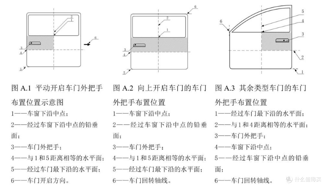 人人喊打的“全隐藏式门把手”,终于要被强制叫停了