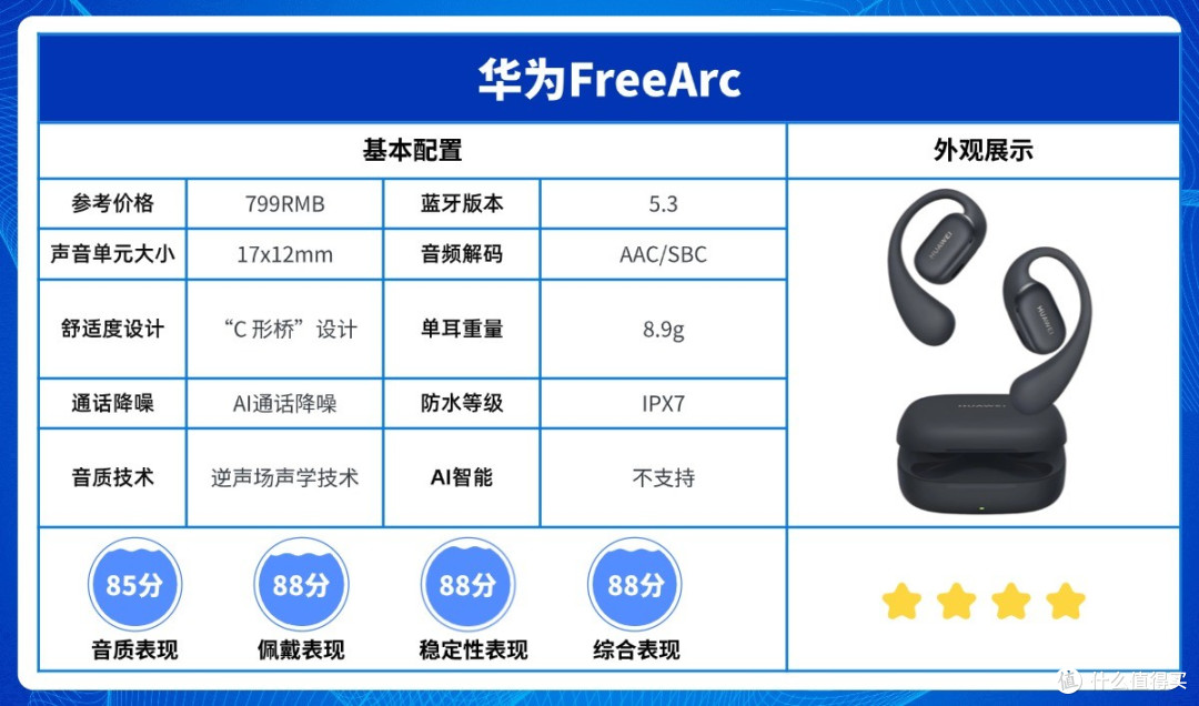 南卡/华为/漫步者/开石等多款热门开放式耳机测评拆解！