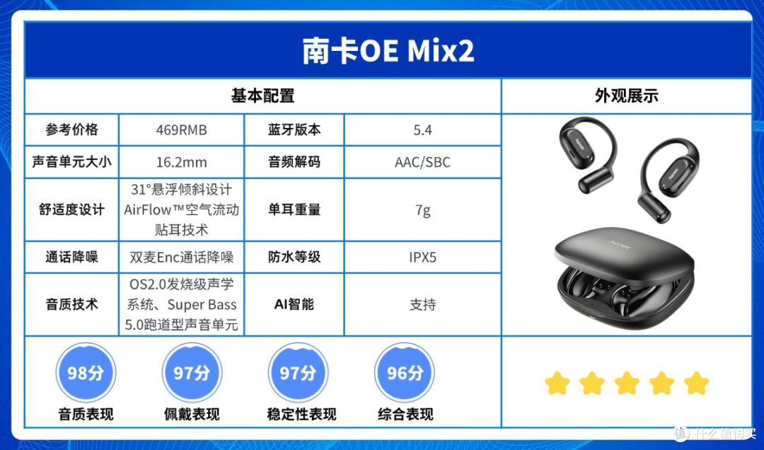 南卡/华为/漫步者/开石等多款热门开放式耳机测评拆解！