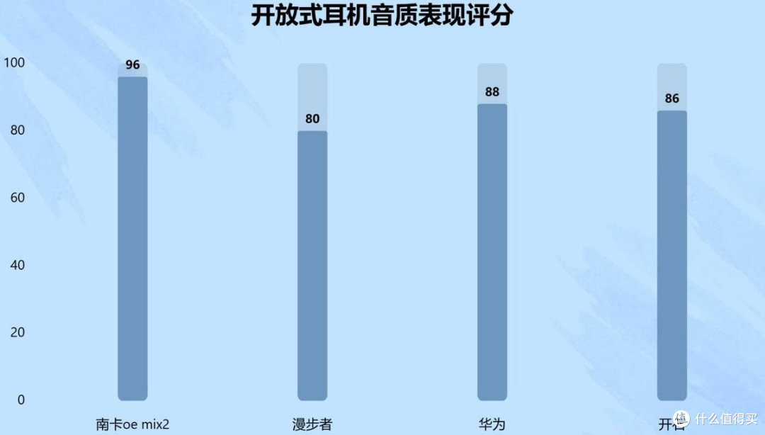 南卡/华为/漫步者/开石等多款热门开放式耳机测评拆解！