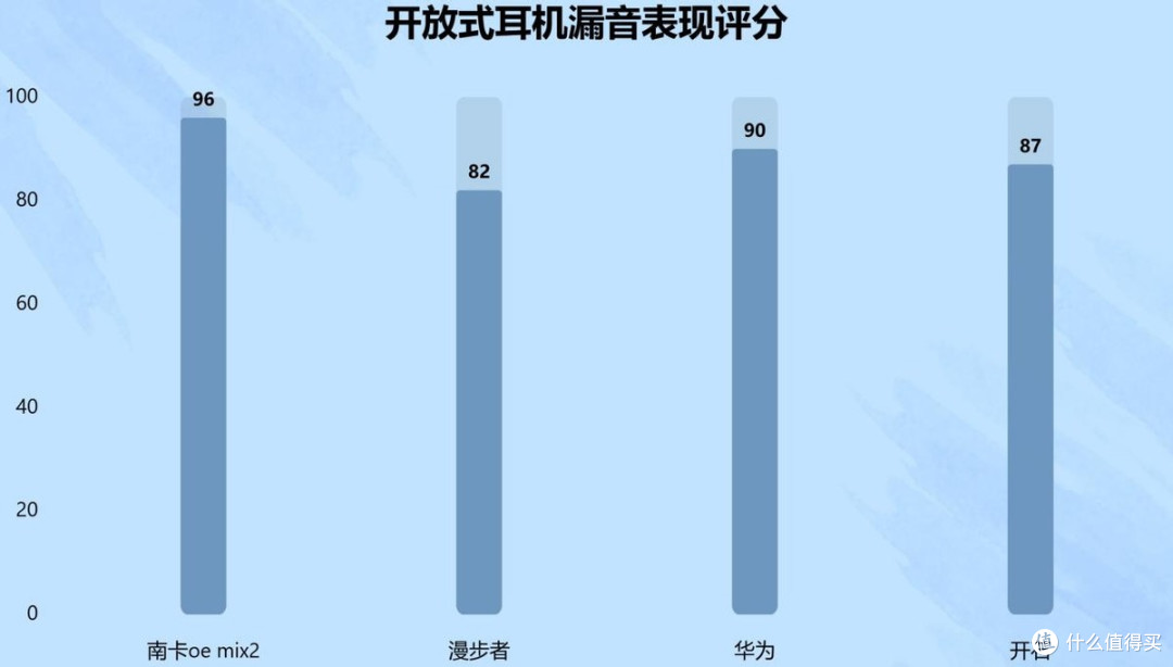 南卡/华为/漫步者/开石等多款热门开放式耳机测评拆解！