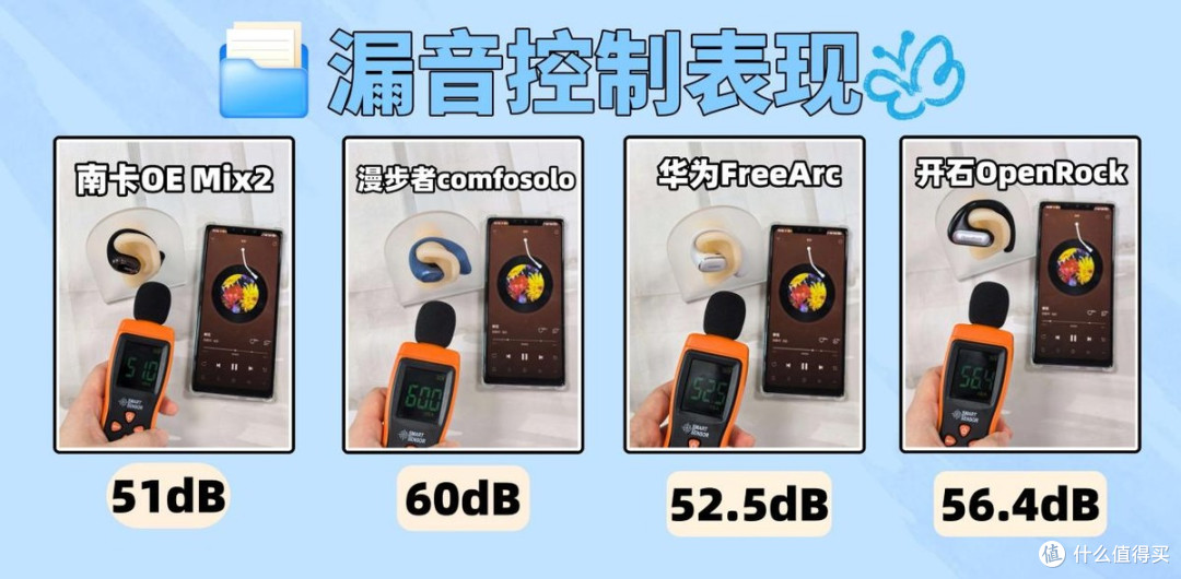 南卡/华为/漫步者/开石等多款热门开放式耳机测评拆解！