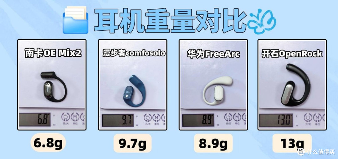 南卡/华为/漫步者/开石等多款热门开放式耳机测评拆解！