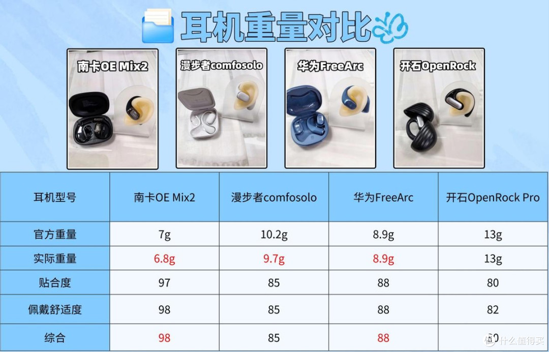 南卡/华为/漫步者/开石等多款热门开放式耳机测评拆解！