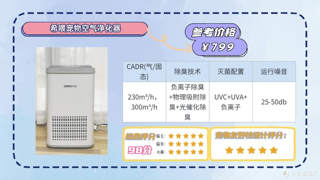 2025宠物空气净化器哪个好用？小户型养宠必备推荐爆款前十名!