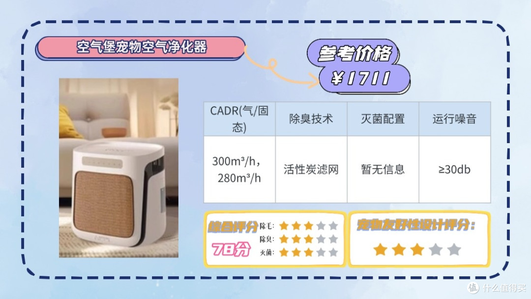 2025宠物空气净化器哪个好用？小户型养宠必备推荐爆款前十名!