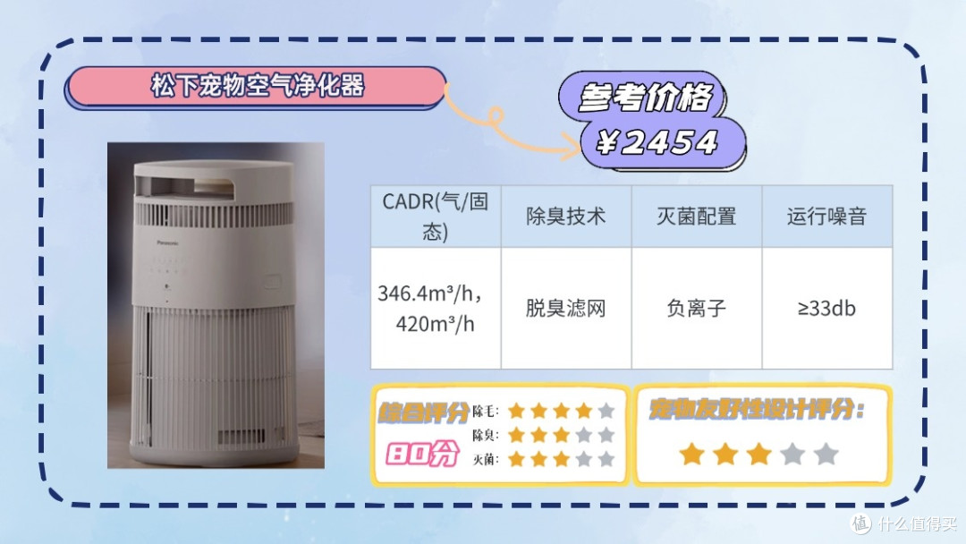 2025宠物空气净化器哪个好用？小户型养宠必备推荐爆款前十名!