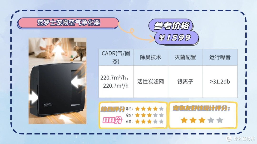 2025宠物空气净化器哪个好用？小户型养宠必备推荐爆款前十名!