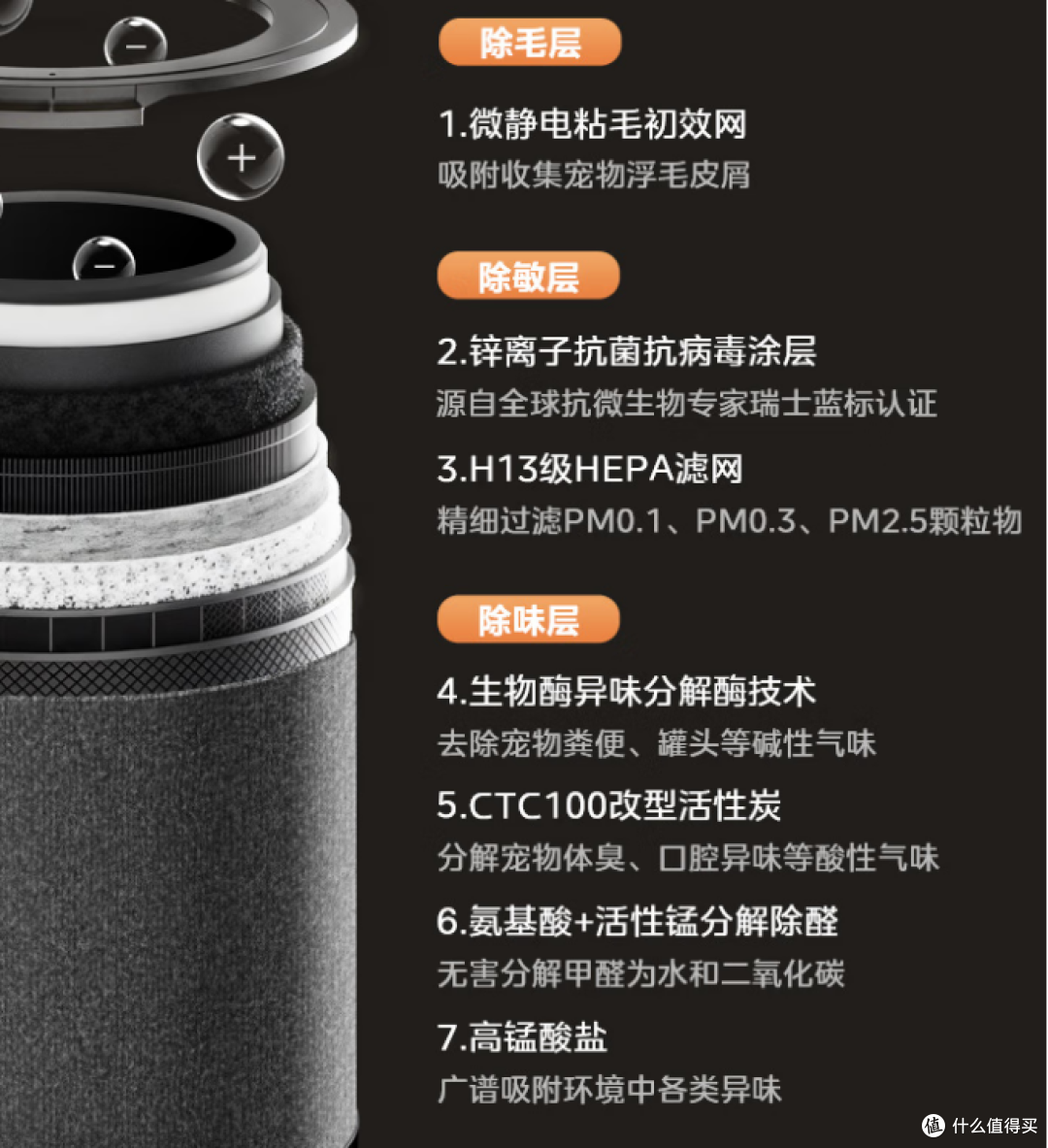 吸猫毛空气净化器哪款好?行业专家支招 3 招避坑,照买准没问题