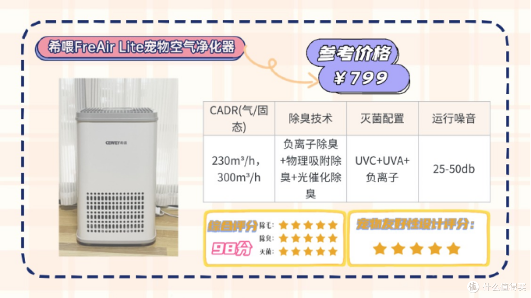 吸猫毛空气净化器哪款好?行业专家支招 3 招避坑,照买准没问题