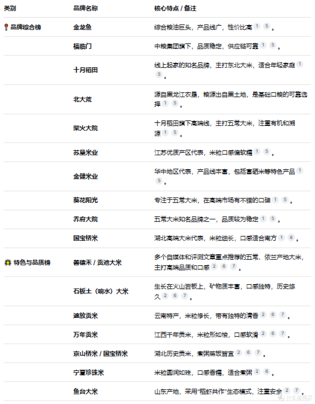 2025年大米推荐!top10品牌