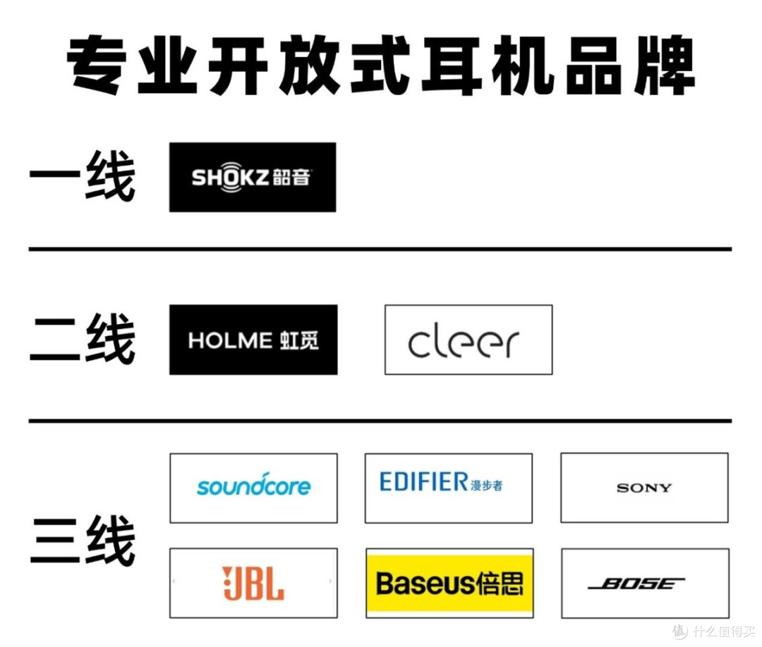 开放式耳机哪个牌子好?有什么选购技巧?2026年开放式耳机推荐