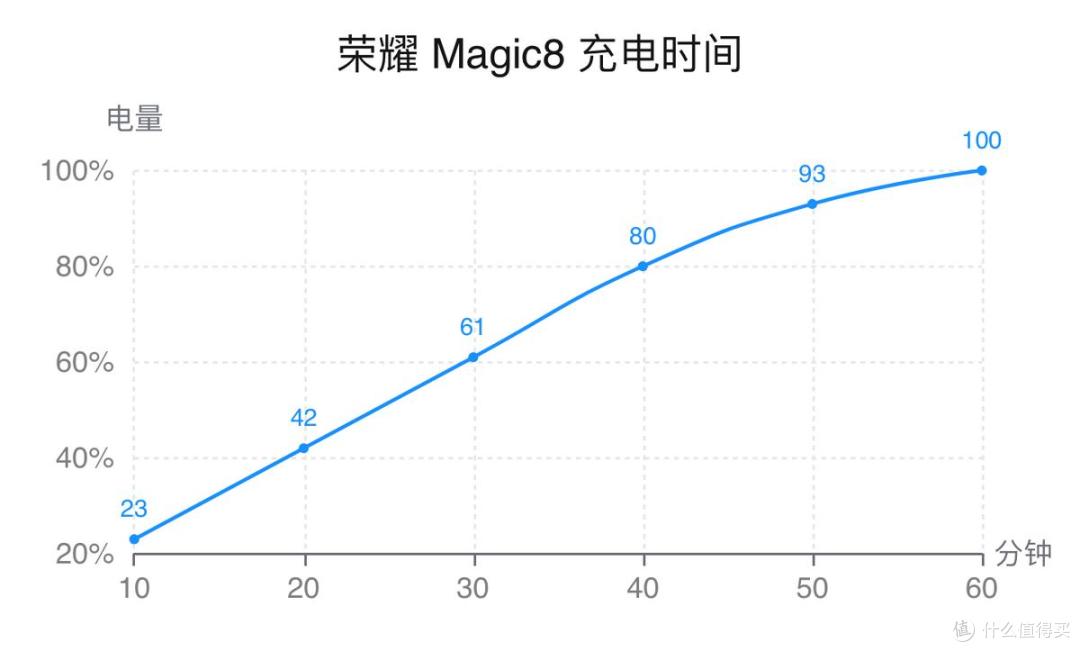 当标准版不再妥协:荣耀Magic8深度体验——旗舰机的「超纲」答卷