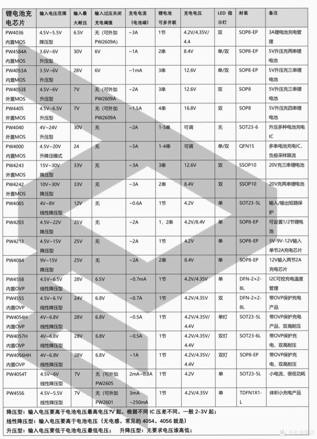 两节串联锂电池充电管理芯片，5V USB至PD快充全覆盖解析