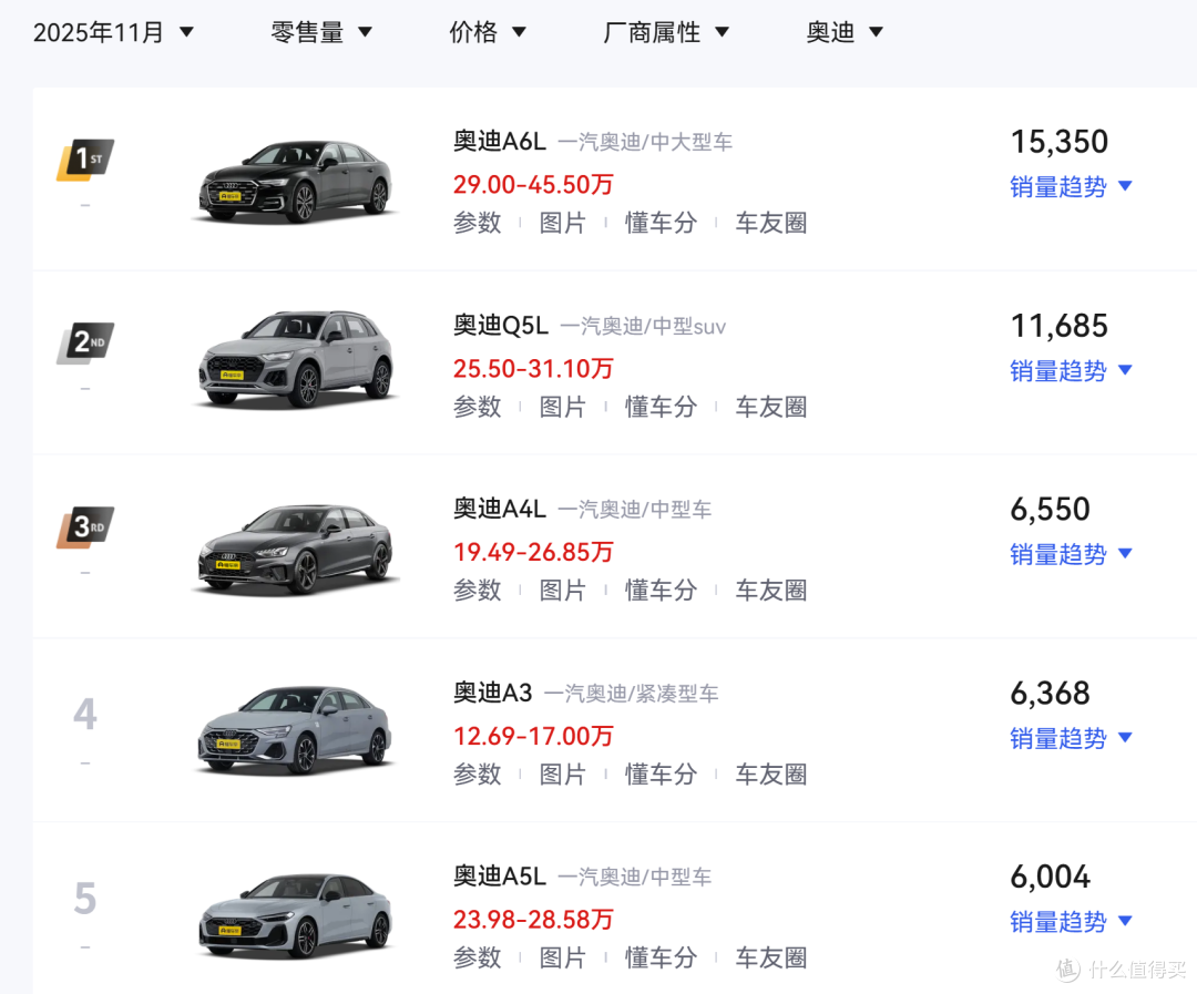 31.3万起！全新奥迪Q5L开启预售，可选华为乾崑智驾！