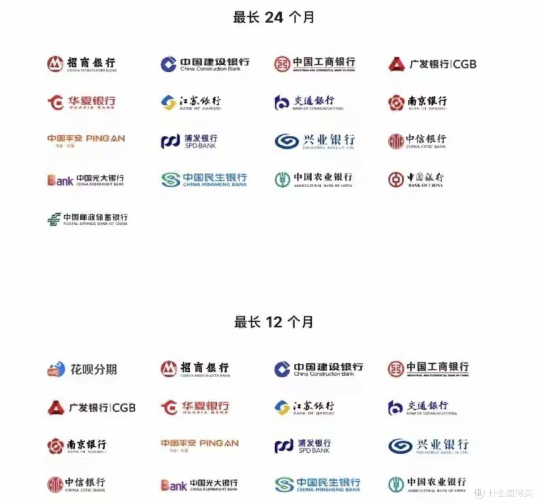 苹果24期免息回归!买iPhone等于打几折?算完这笔账我惊了