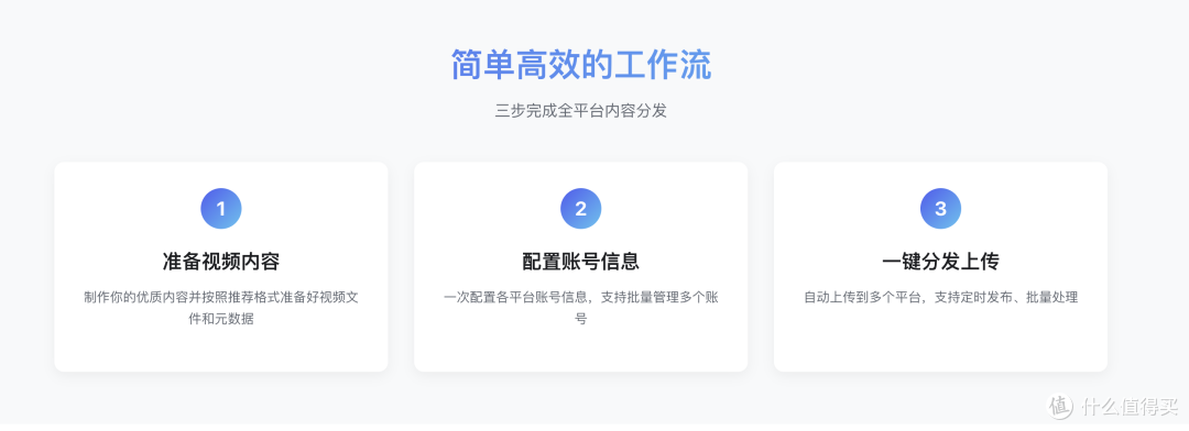 告别重复劳动!这款GitHub效率神器,让多平台视频自动发布成真