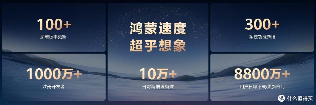 从突破到引领,“鸿蒙星光盛典”见证鸿蒙生态的成熟之路