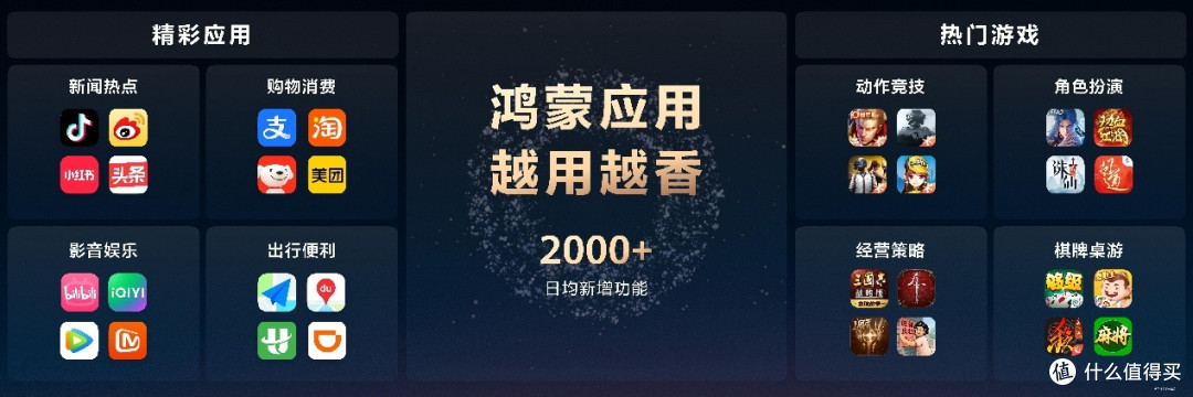 从突破到引领,“鸿蒙星光盛典”见证鸿蒙生态的成熟之路