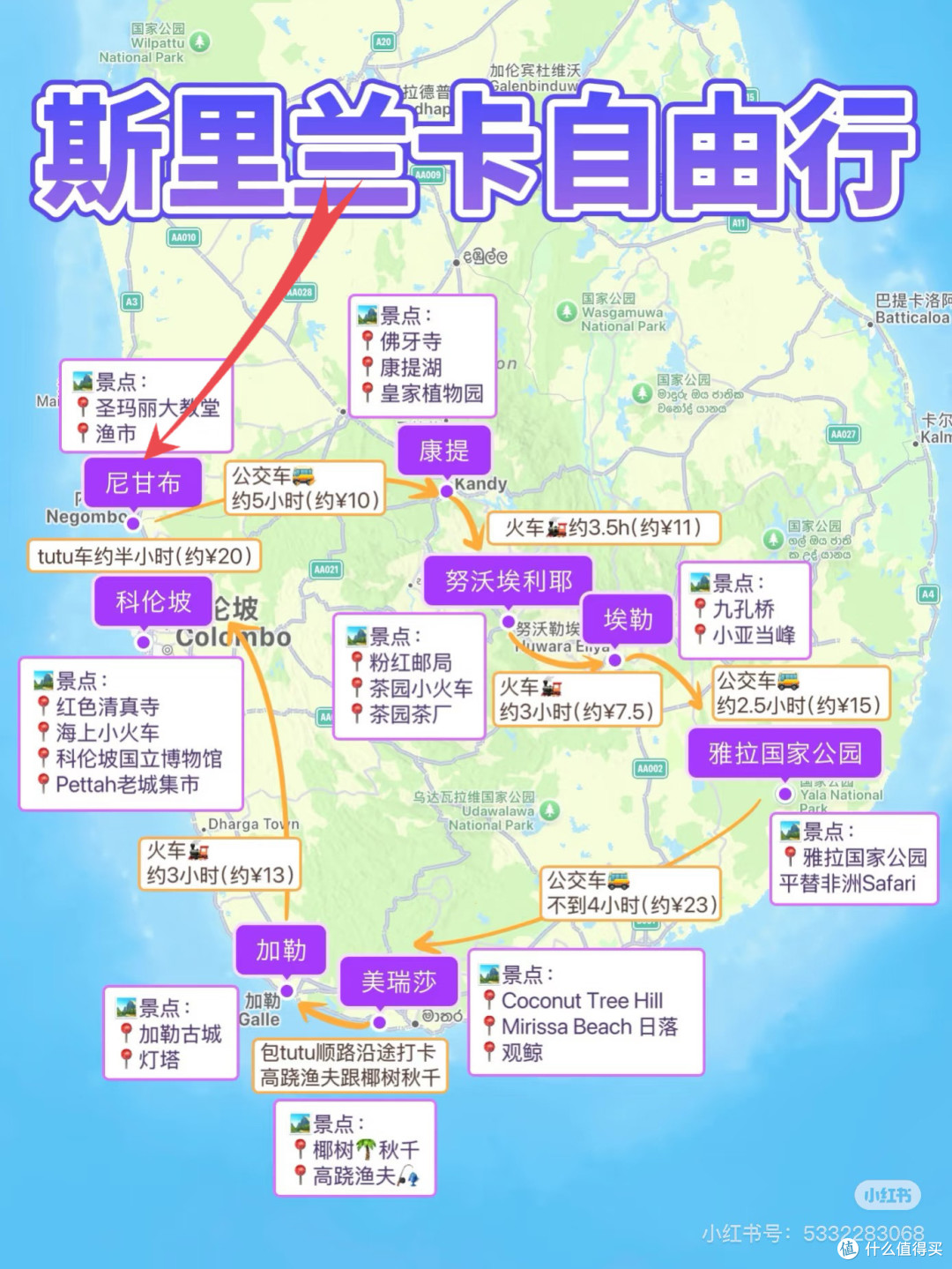 一个人的斯里兰卡自由行---尼甘布Negombo 兰卡交通攻略& 鱼市_国内度假_什么值得买