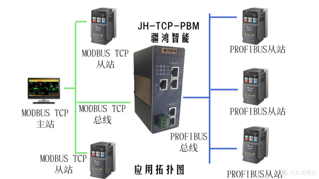 疆鸿智能MODBUS TCP与PROFIBUS在核电厂的异构集成解决方案