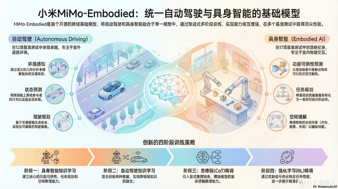 小米MiMo大模型：创新破局与行业新启示
