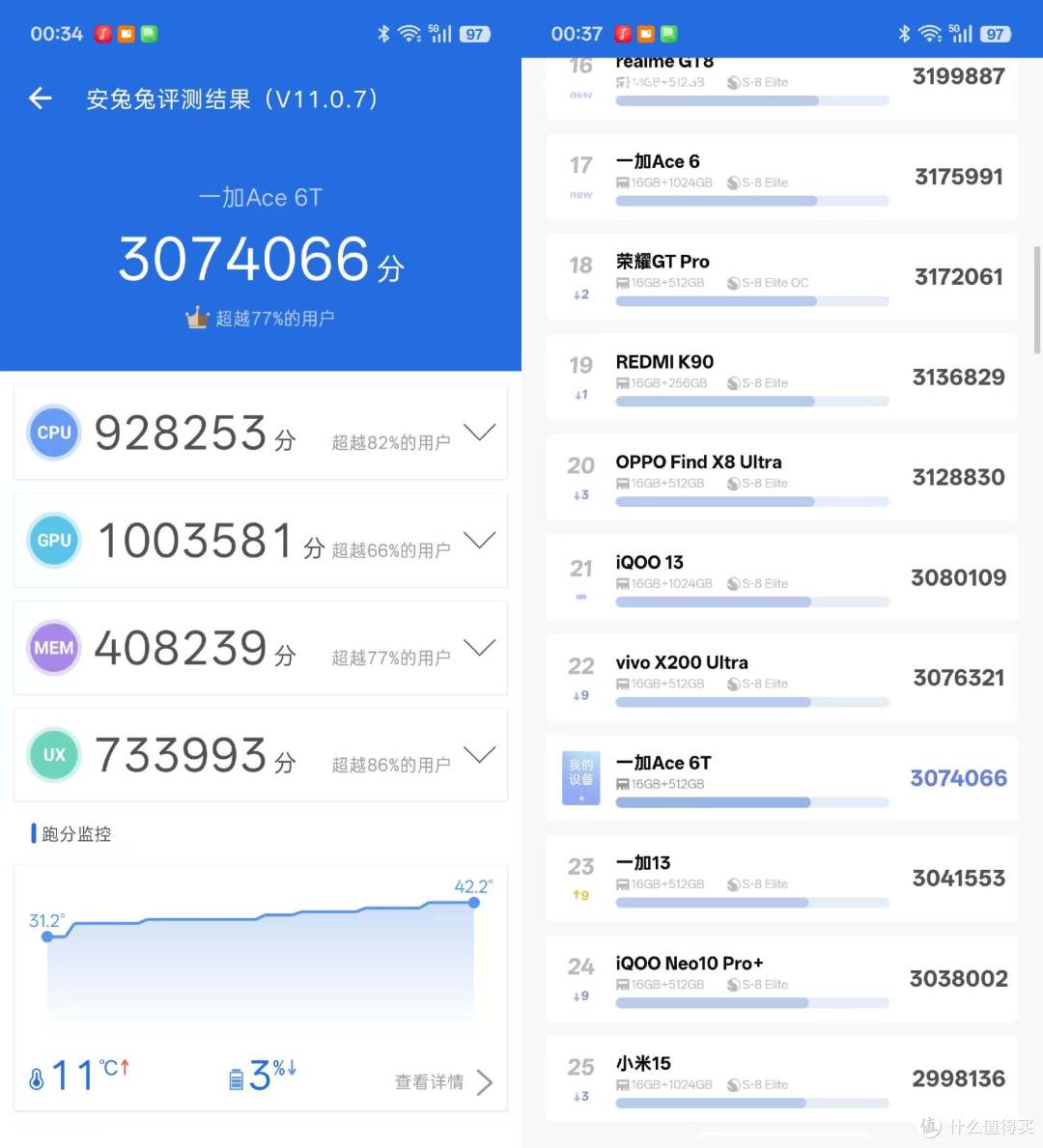 颜值与性能的双重暴击!一加Ace6T紫色版深度体验:不止于好看