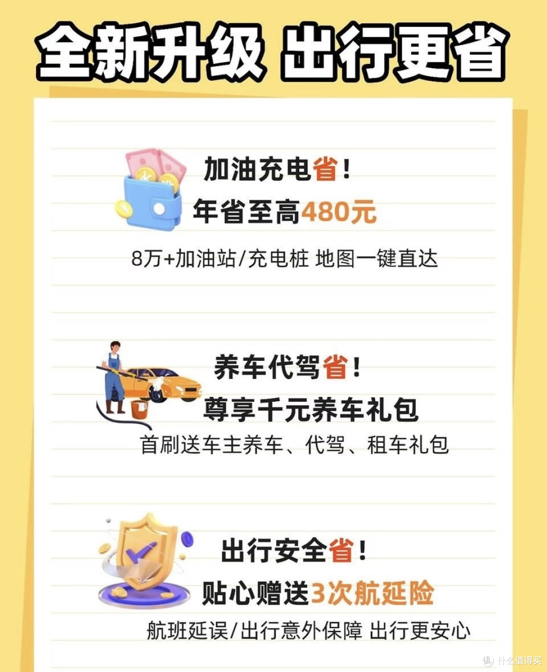 平安好车主卡升级,加油充电更省
