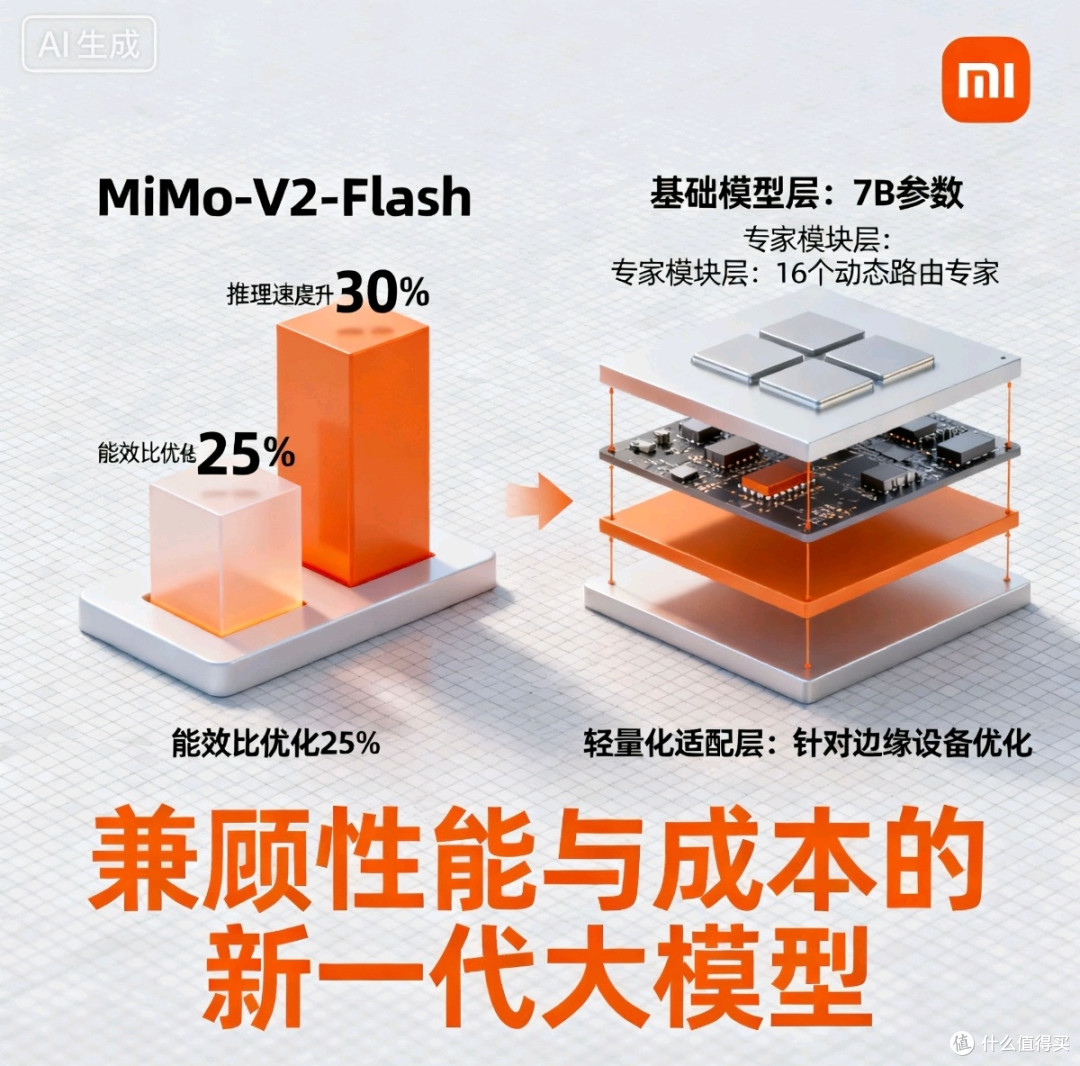 小米MiMo-V2-Flash:兼顾性能与成本的新一代大模型