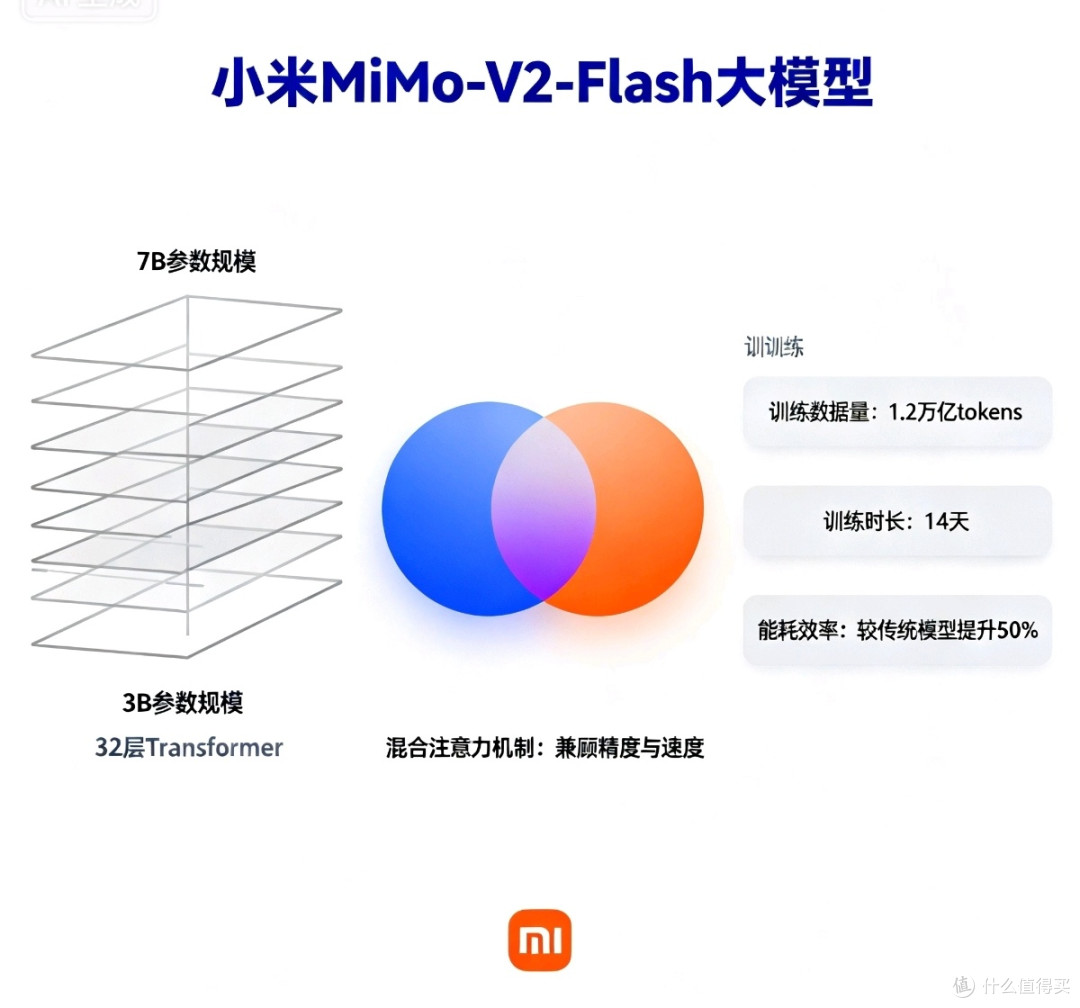 小米MiMo-V2-Flash:兼顾性能与成本的新一代大模型