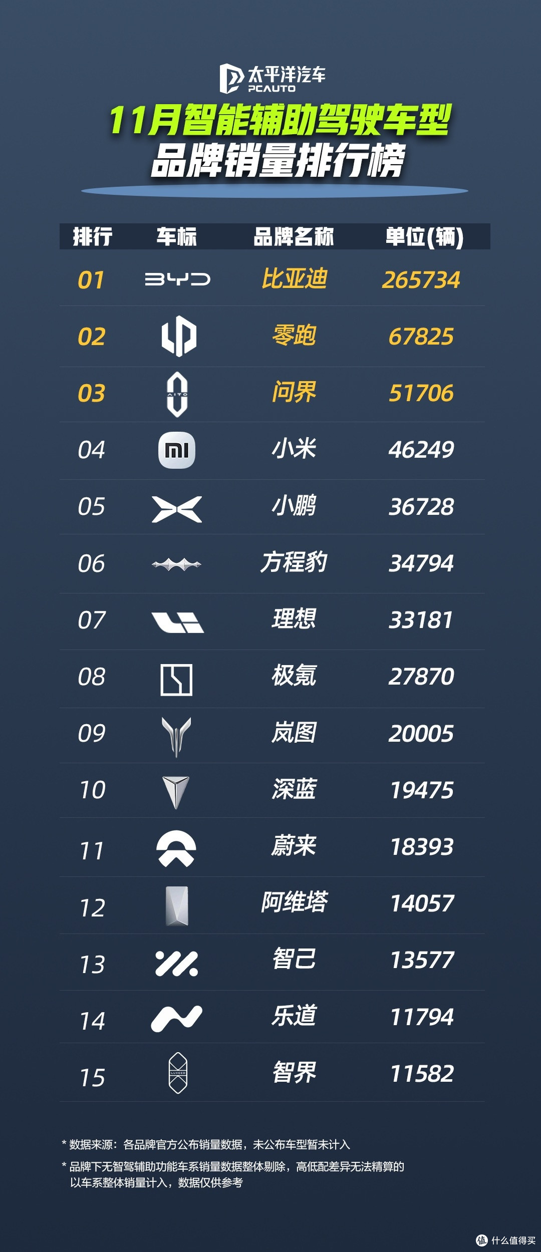 比亚迪正在加速普及辅助驾驶