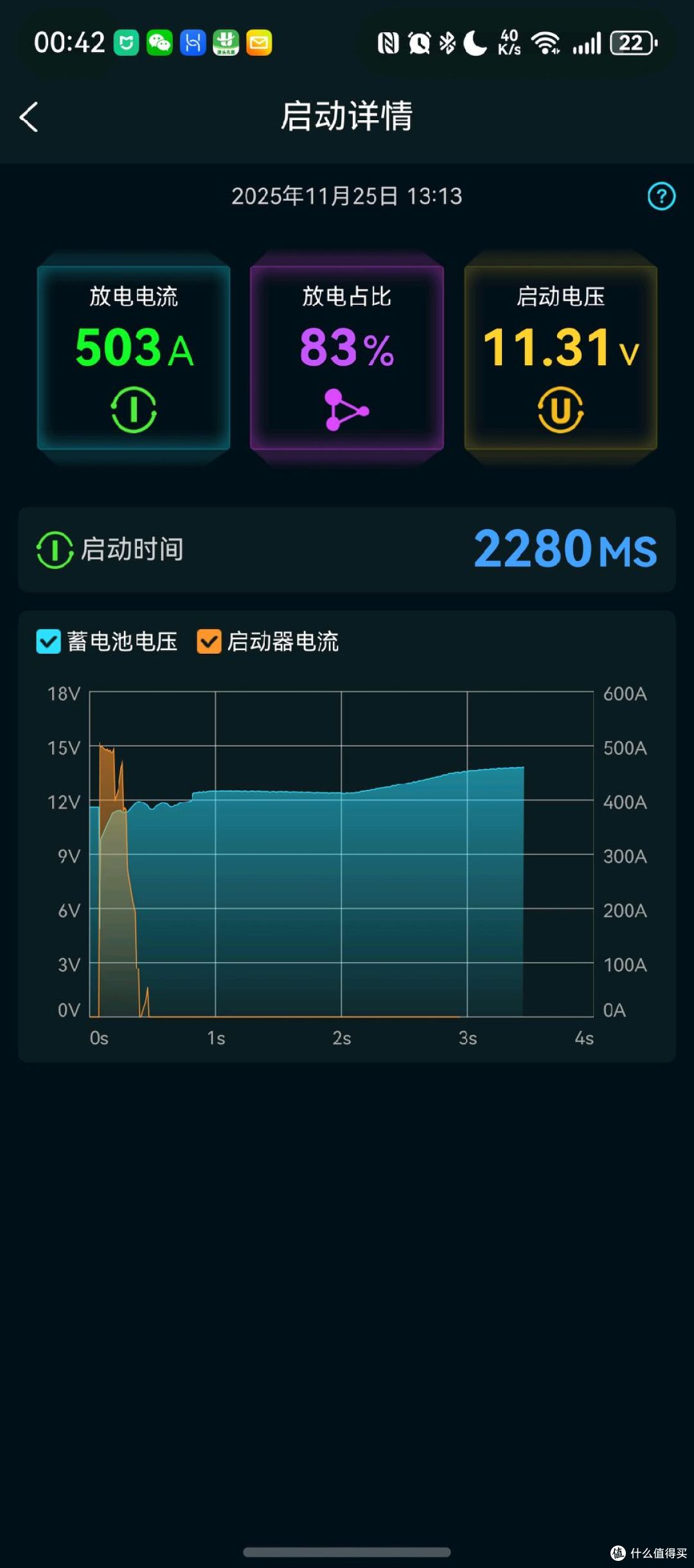 启动详情页面
